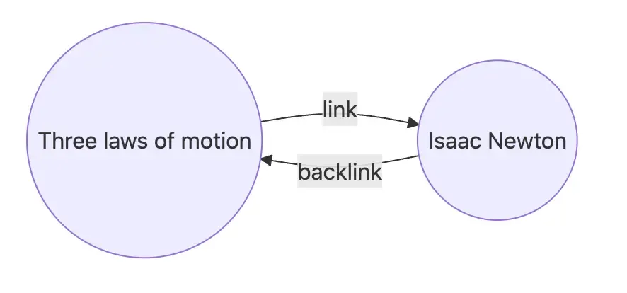 Backlinks